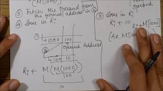 DIFFERENCE BETWEEN DIRECT & INDIRECT ADDRESSING MODE: Example (Computer Architecture)