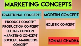 Marketing Concepts- Traditional and Modern Concepts