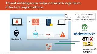 Understanding the building blocks of a SIEM solution