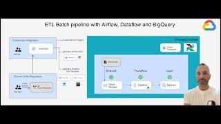 ETL Batch pipeline with Cloud Storage, Dataflow and BigQuery orchestrated by Airflow/Cloud Composer