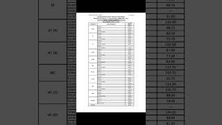 mpsc clerk cutoff 2022 | mpsc clerk typist cutoff | mpsc cutoff | #mpsccutoff #mpscclerk #cutoff