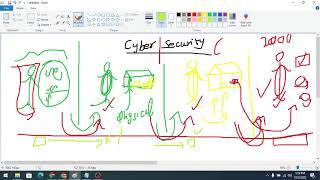 Cyber Security 01 | Cyber security Evaluation | Cyber security  Kuppi