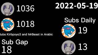 What if Kirbpoyo3 VS MrBeast in Arabic Happended - Subscriber History (2022-05-2022-06)