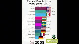 15 Richest People in the WORLD BAR CHART RACE! Who's #1?