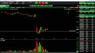 How to Use a Sell Stop Market Order to Lock in Profits