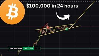 BITCOIN WILL BREAK THIS PATTERN !!!!!!!! [how to trade it]