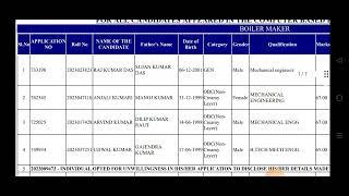 INDIAN NAVY CHARGEMAN OFFICIAL UPDATE, SCORE, RANKING, WAITING LIST, CHARGEMAN ALL GROUPS