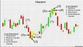 How to use Bullish Harami|Bearish Harami Candlestick Pattern BEST Forex trading Strategy