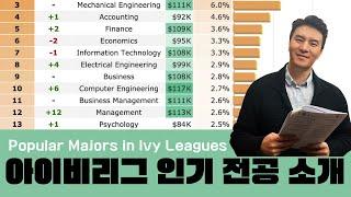 Ivy League 인기전공 총정리! 아이비리그 8개학교는 어떤 전공의 졸업자들이 많을까?