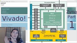 Zynq Part 1: Vivado block diagram (no Verilog/VHDL necessary!)