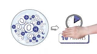 Panasonic Heating & Cooling | What is NanoeX?