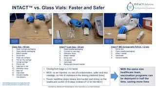 Multi-Dose pouch time motion study