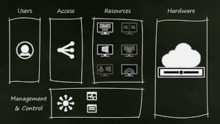 How Does Citrix XenDesktop Work  Part 1  Overview