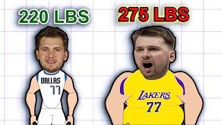 The REAL Reason Luka Dončić was Traded: #nba