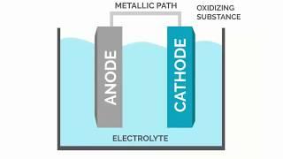 Corrosion Control and Protection - Part 5 - Corrosion Control Techniques