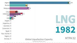 Global Liquefaction Capacity