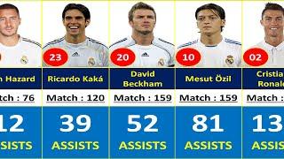 REAL MADRID TOP 100 PLAYERS WITH THE MOST ASSISTS