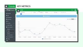 How to use the Trends page - Shopkeeper