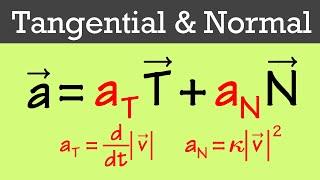 The tangential component & normal component of acceleration (introduction & formula)