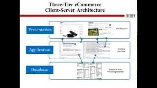 3 Tier Client Server Architecture