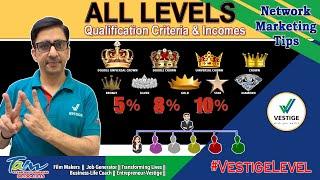 #Vestige : All Levels Qualifications & Income Potential || #VestigeLevel || Journey 5% to DUCD Level