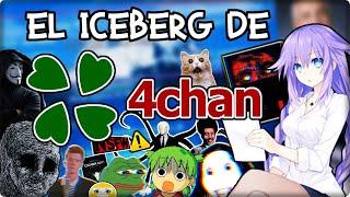 EL ICEBERG DE 4CHAN (COMPLETO)