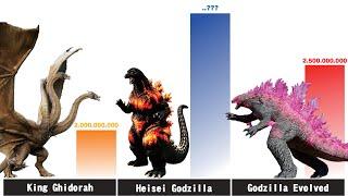 MONSTERVERSE Godzilla vs HEISEI Godzilla vs KING Ghidorah Power Levels Comparison