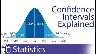 Confidence Intervals Explained (Calculation & Interpretation)