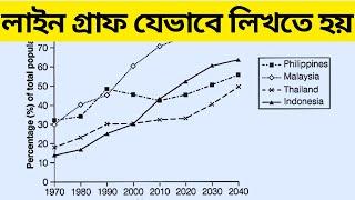 7.5 in Task 1 Writing: IELTS Line Graph