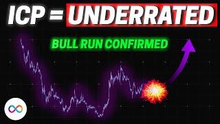 ICP: Internet Computer's CONFIRMED Bull Run! | Elliott Wave Technical Analysis + Price Prediction