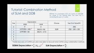 Lecture CGE660 Depreciation Tutorial Combined DDB and SLM