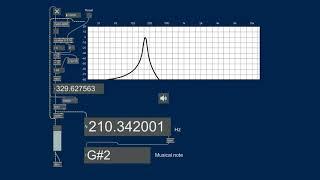 Audio Test - Sine Sweep 20 to 20000 Hz (Max/Msp) v1