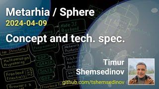 Metarhia / Sphere — концепция и техничесткое задание на цифровую платформу в открытом коде