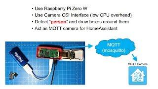 Image recognition using Movidius Neural Compute Stick on a RPi0W