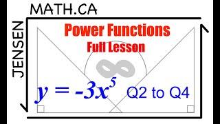 1.1 Power Functions FULL LESSON | Grade 12 MHF4U jensenmath.ca