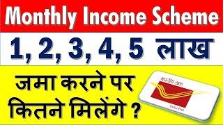 Post Office Monthly Income Scheme 2023 | Interest Calculator & Calculations 2024