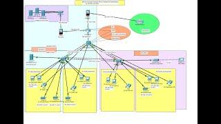 Simple Networking Project Using Cisco Packet Tracer | Enterprise Network Project #1