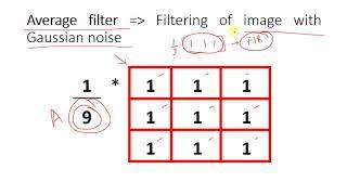 Lecture 08:Image Enhancement in Spatial Domain (Average Filter)