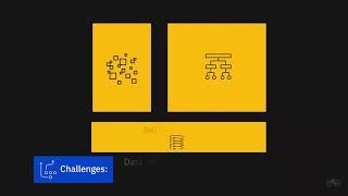 Modern Data Ecosystem   IBM   Lesson 12