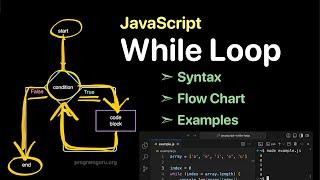 JavaScript While Loop - Syntax, Execution Flow, and Examples | ProgramGuru