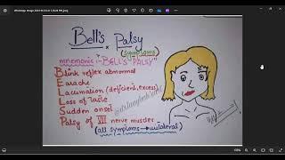 |MNEMONIC FOR bells palsy| |SIGNS & SYMPTOMS| #bellspalsy #FACIALnervePALSY #biology