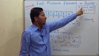 Find minimum (Smallest) element in Array
