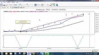 Options Trading Strategy in VantagePoint Software