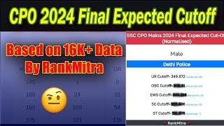  SSC CPO 2024 Final Expected Cutoff By RankMitra