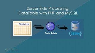 Server Side Processing DataTable with PHP and MySQL - Learn Infinity