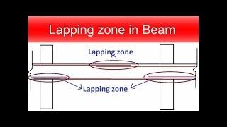 Lapping Zone in Beam