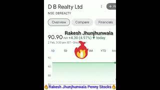 Rakesh Jhunjhunwala Penny Stocks In 5 Stocks में निवेश करके हो सकते हैं मालामाल!