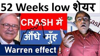 7 Best stocks - आ गए 52 WEEKS LOW crash में | Undervalued Stocks| Multibagger stocks | Stock Market