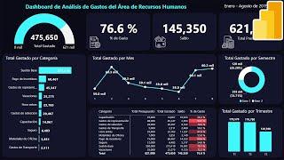 Cómo crear un Dashboard en Power BI desde Cero y Paso a Paso