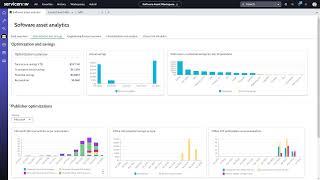 ServiceNow SAM: SAP License Management